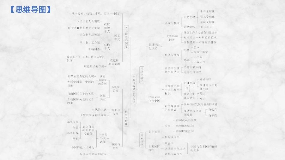 2026版创新设计高考总复习思想政治部编版复习讲义课件-阶段提升五　当代国际政治与经济.pptx_第2页