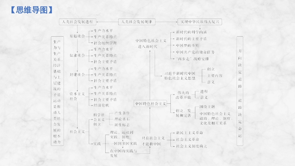 2026版创新设计高考总复习思想政治部编版复习讲义课件-阶段提升一　中国特色社会主义.pptx_第2页
