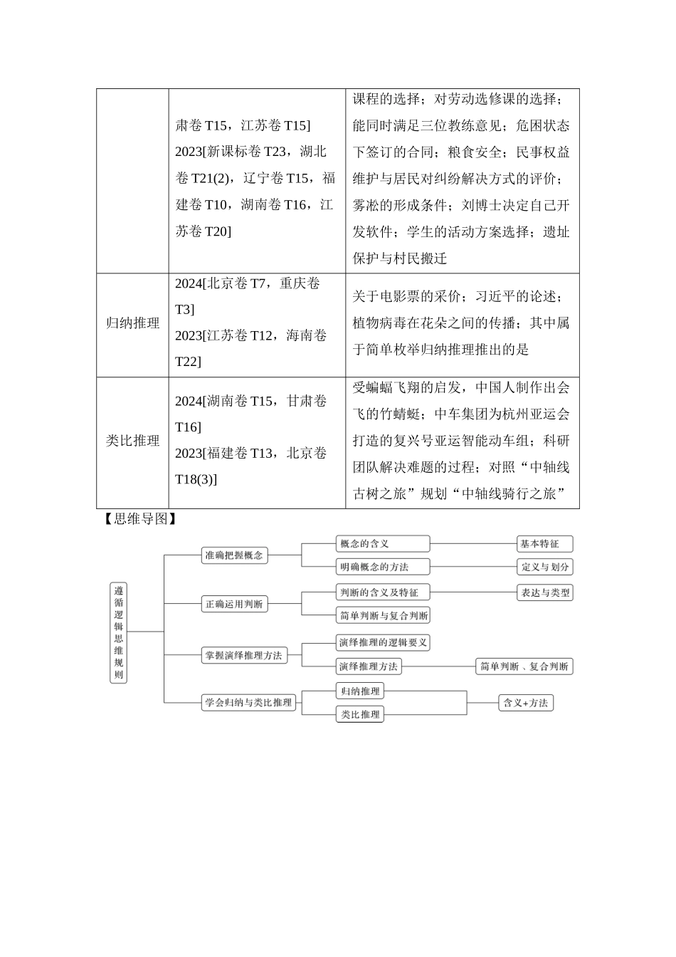 2026版创新设计高考总复习思想政治部编版教师用-第1课时　准确把握概念.docx_第2页