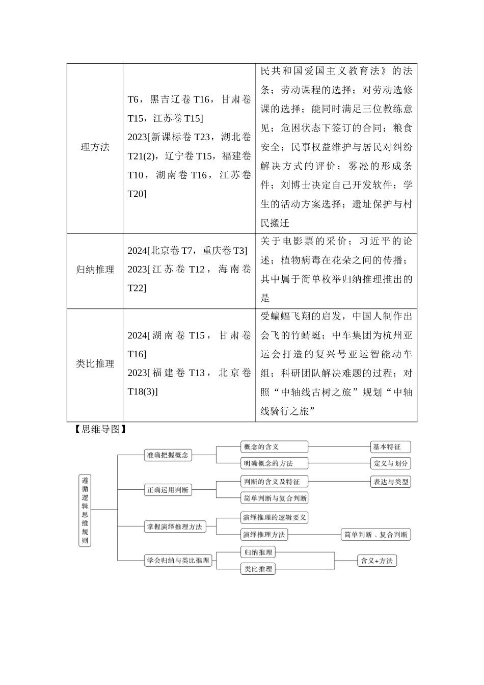 2026版创新设计高考总复习思想政治部编版学生用-第1课时　准确把握概念.docx_第2页