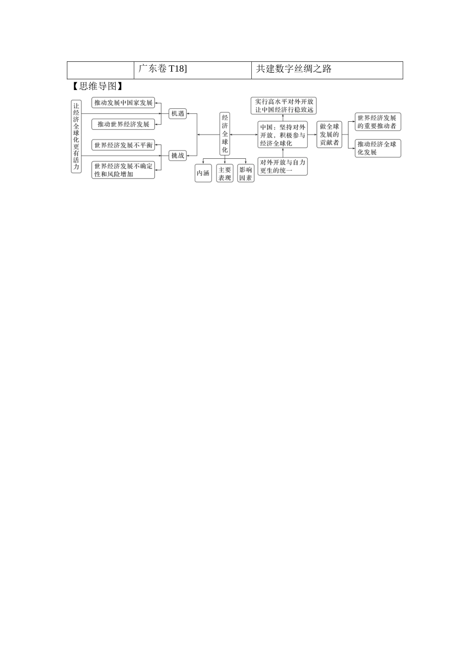 2026版创新设计高考总复习思想政治部编版学生用-第1课时　走进经济全球化(含综合探究).docx_第2页