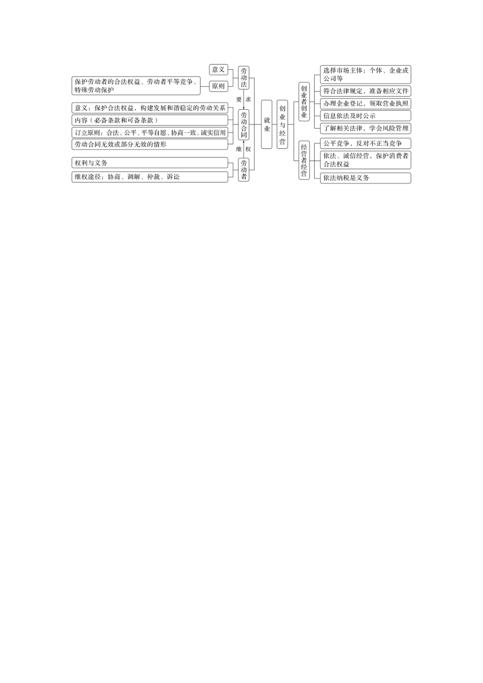 2026版创新设计高考总复习思想政治部编版学生用-第1课时　做个明白的劳动者.docx_第2页