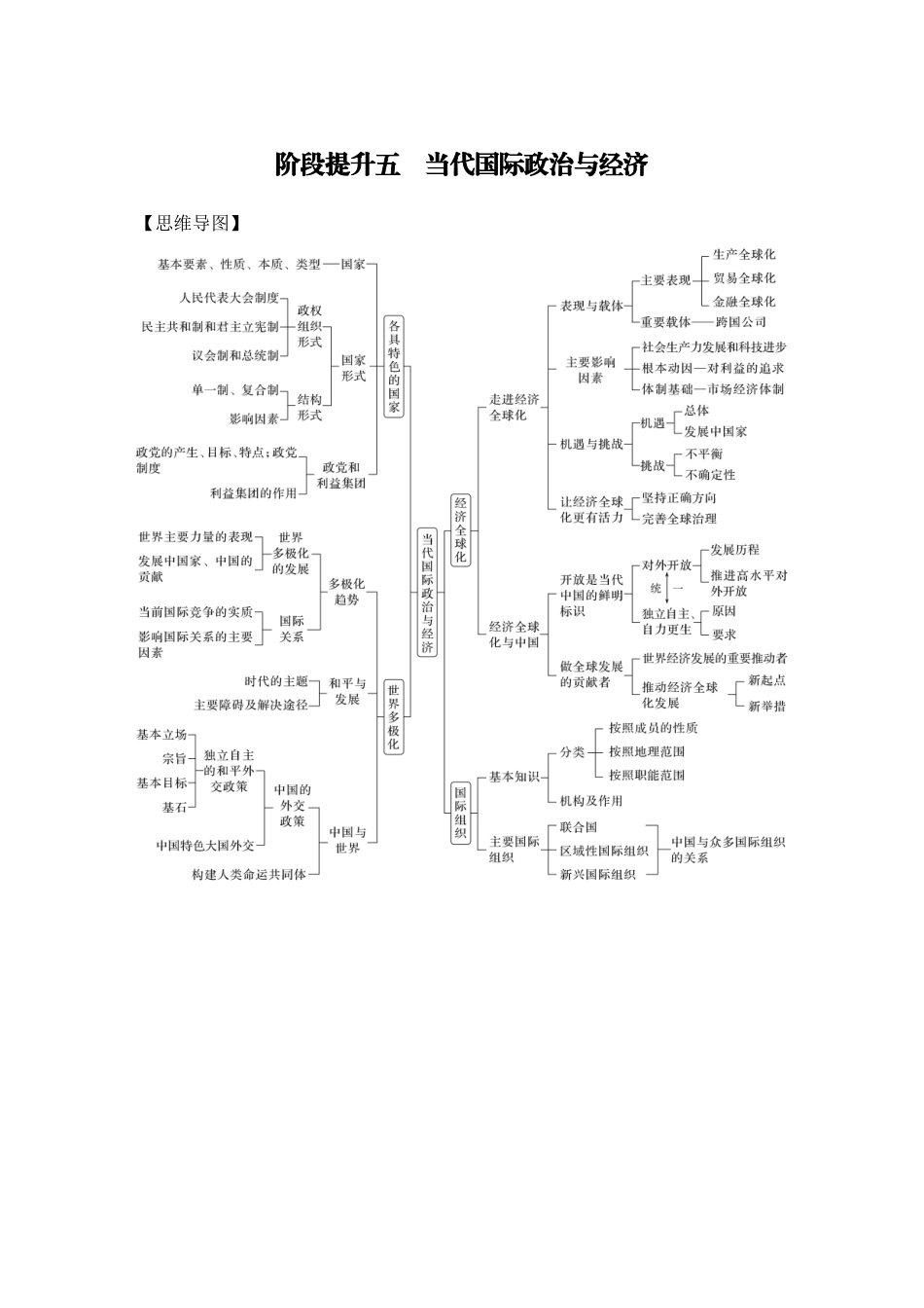 2026版创新设计高考总复习思想政治部编版学生用-阶段提升五　当代国际政治与经济.docx_第1页