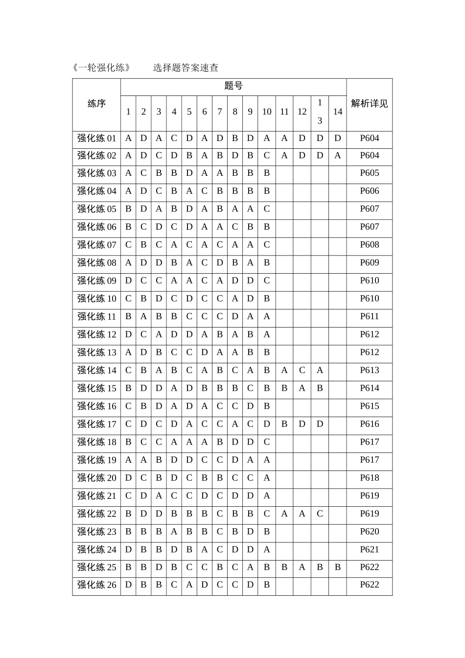 2026版创新设计高考总复习思想政治部编版-学生用书答案解析.docx_第1页