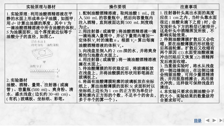 2026版创新设计高考总复习物理(人教基础版)课件-实验二十　用油膜法估测油酸分子的大小.pptx_第3页