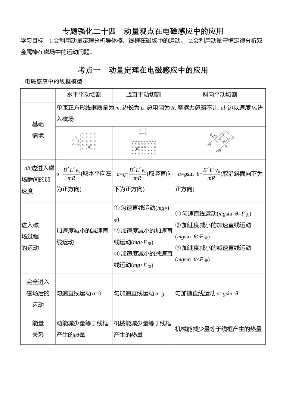 2026版创新设计高考总复习物理(人教基础版)学生用-专题强化二十四    动量观点在电磁感应中的应用.docx_第1页