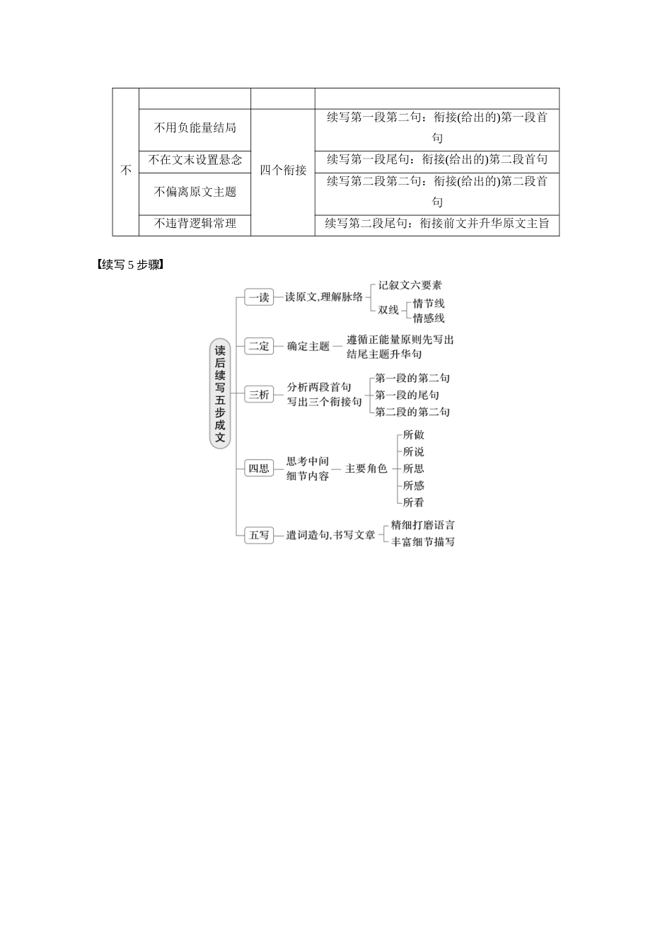 2026版创新设计高考总复习英语(外研版)-第1节　宏观感知.docx_第3页