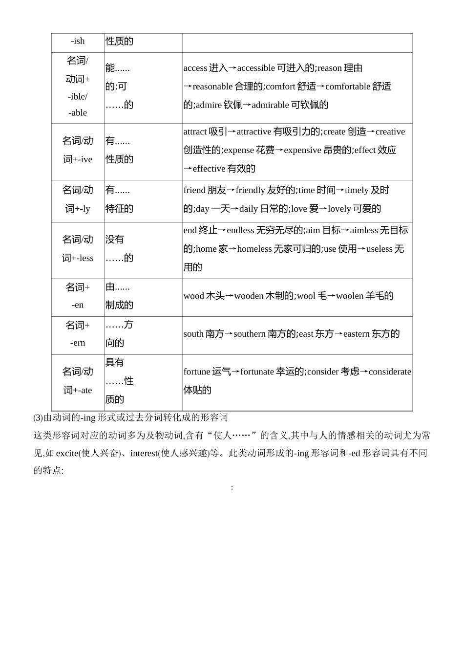 2026版创新设计高考总复习英语(外研版)教师用-第二节　形容词和副词.docx_第2页
