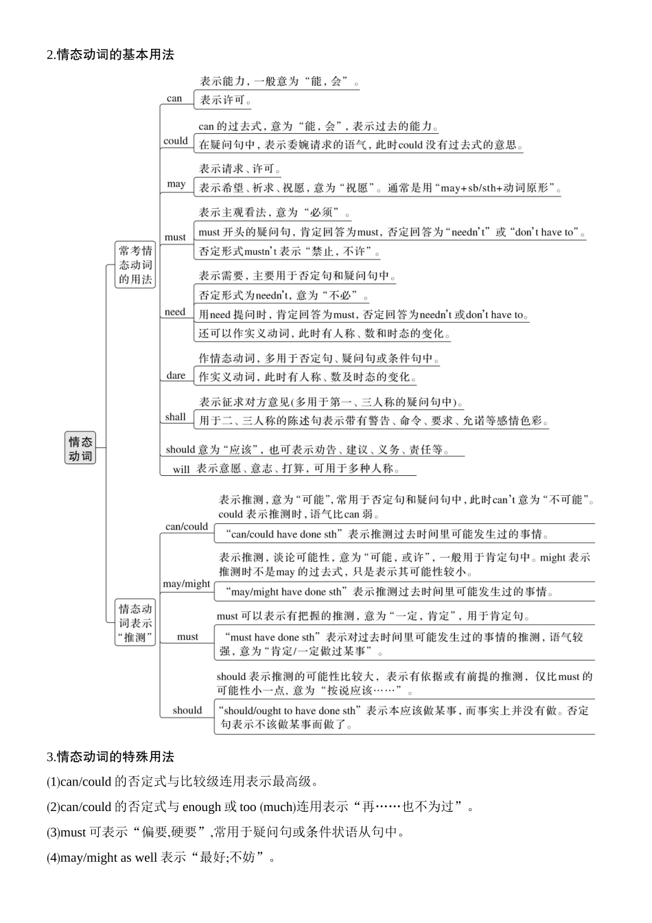2026版创新设计高考总复习英语(外研版)教师用-第三节　情态动词和虚拟语气.docx_第2页