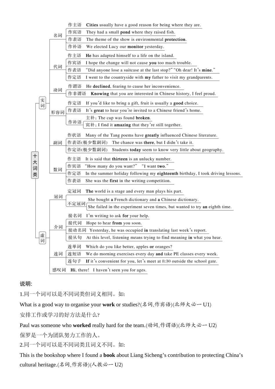 2026版创新设计高考总复习英语(外研版)教师用-第一讲　厘清基础语法.docx_第2页