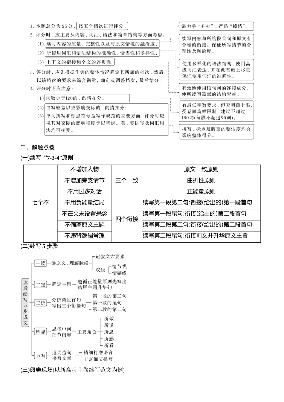 2026版创新设计高考总复习英语(外研版)进阶写作-第一讲　读后续写解读与点拨.docx_第2页