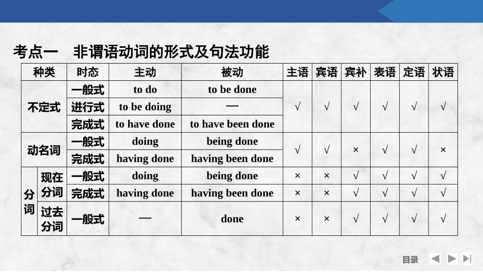 2026版创新设计高考总复习英语(外研版)课件-第二节　非谓语动词.pptx_第2页