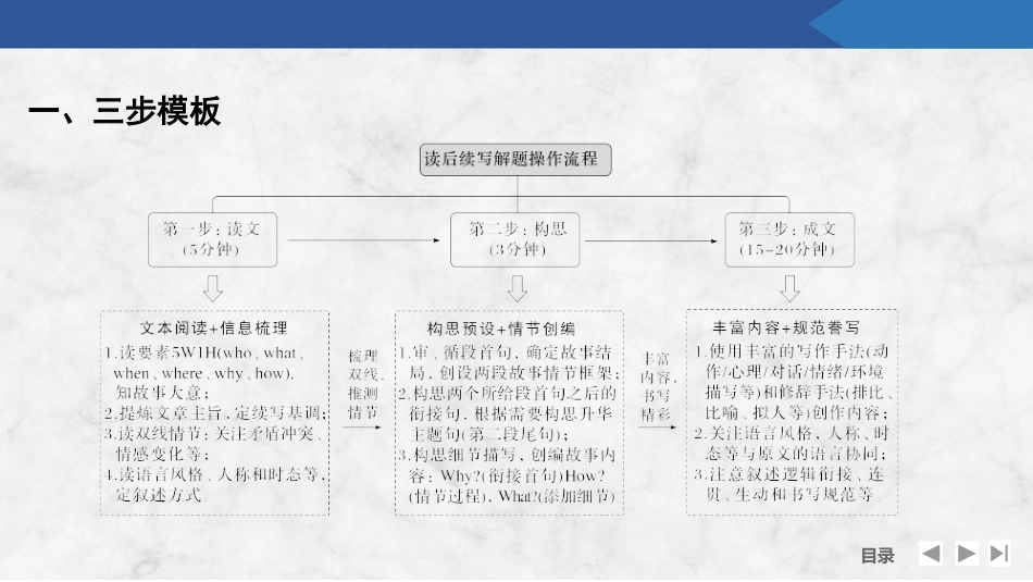 2026版创新设计高考总复习英语(外研版)课件-第三讲　续写有方法——如何写.pptx_第2页