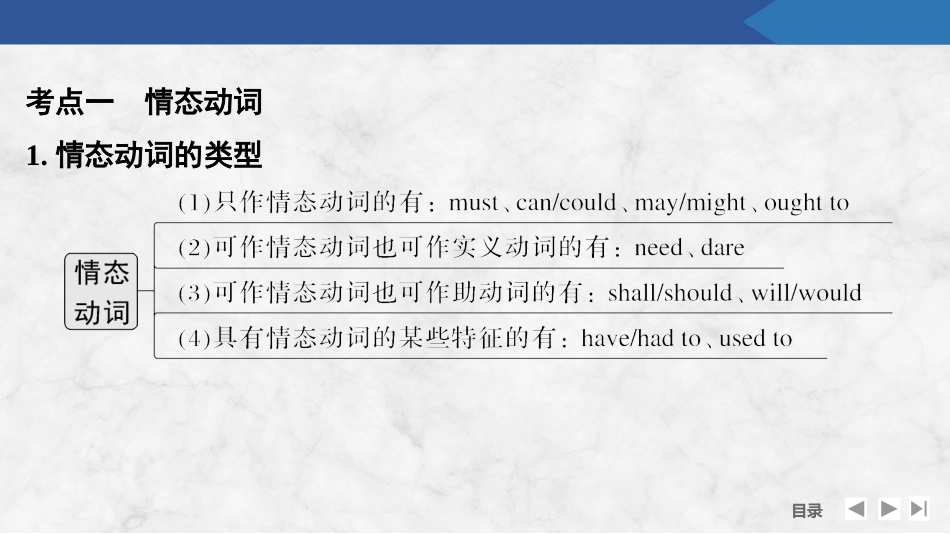 2026版创新设计高考总复习英语(外研版)课件-第三节　情态动词和虚拟语气.pptx_第2页