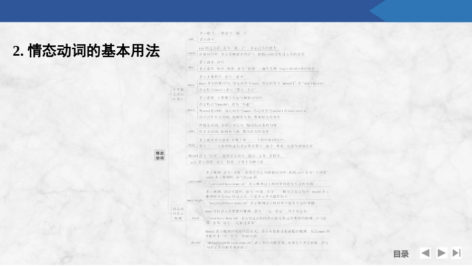 2026版创新设计高考总复习英语(外研版)课件-第三节　情态动词和虚拟语气.pptx_第3页