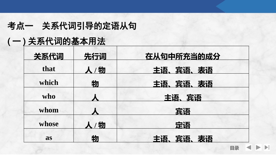 2026版创新设计高考总复习英语(外研版)课件-第一节　定语从句.pptx_第3页