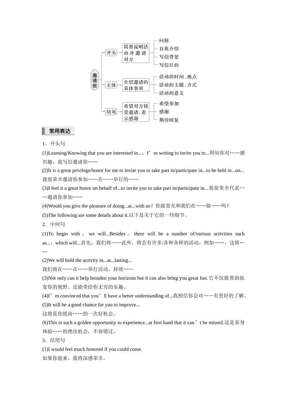2026版创新设计高考总复习英语(外研版)-一、邀请信.docx_第3页