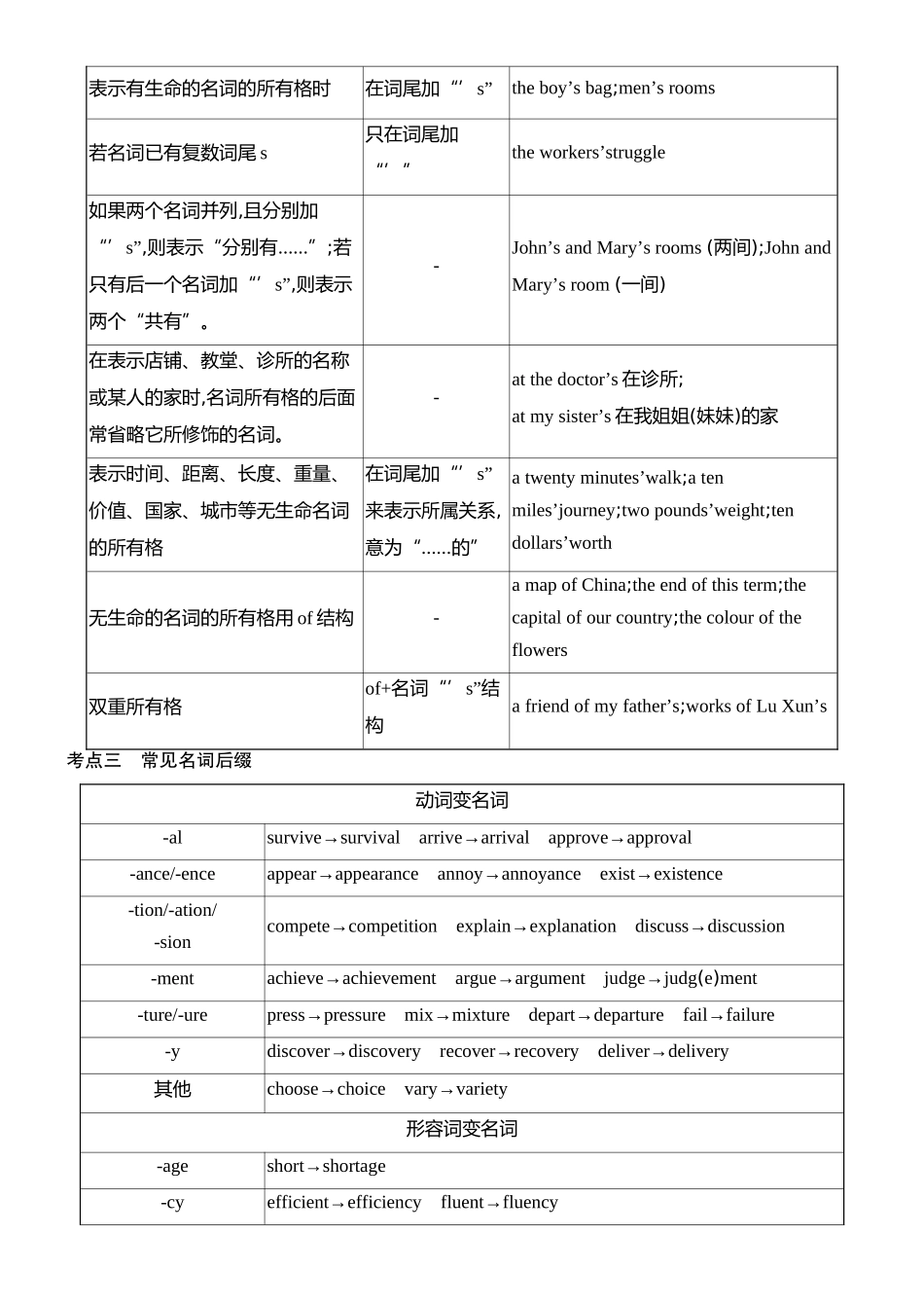 2026版创新设计高考总复习英语(外研版)语法专题-第一节　名词.docx_第3页