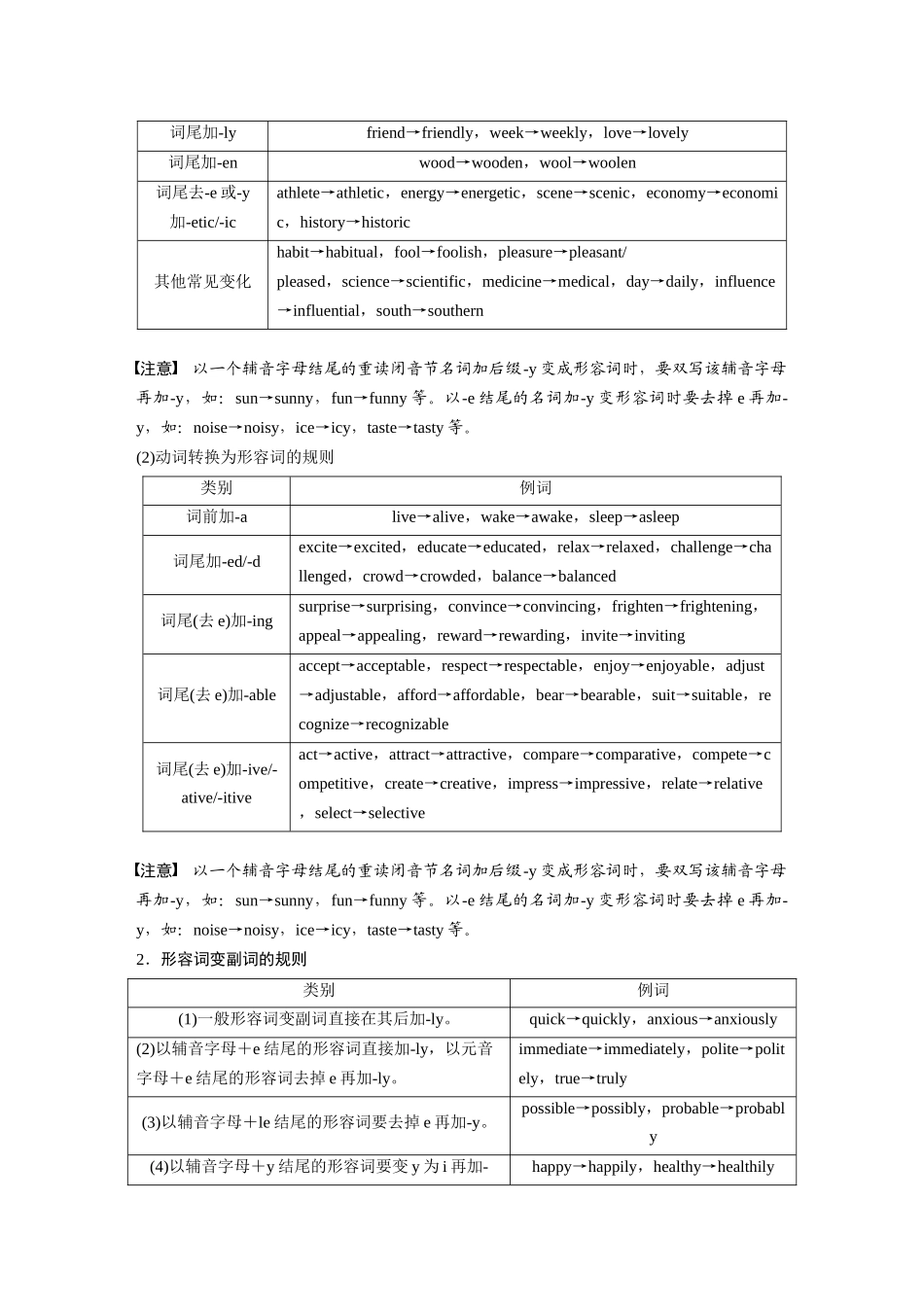 2026版创新设计高考总复习英语(外研版)-专题二　第3讲　形容词和副词.docx_第2页