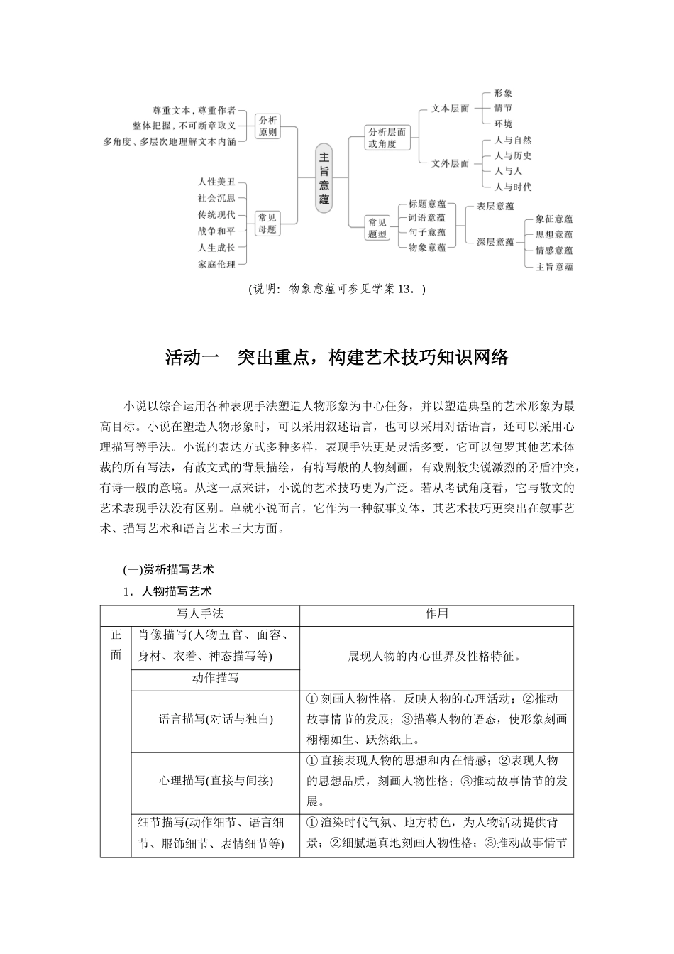2026版创新设计高考总复习语文部编版大一轮复习讲义-板块二　学案14　赏析艺术技巧，分析主旨意蕴——精准判断，多方思考.docx_第3页