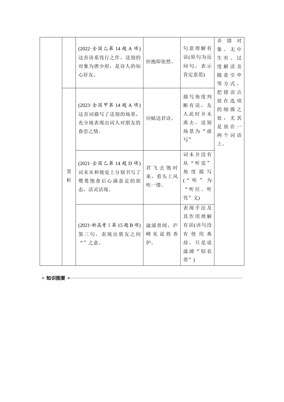 2026版创新设计高考总复习语文部编版大一轮复习讲义-板块六　学案65　精准辨析选择题——聚焦诗意，洞悉陷阱.docx_第2页