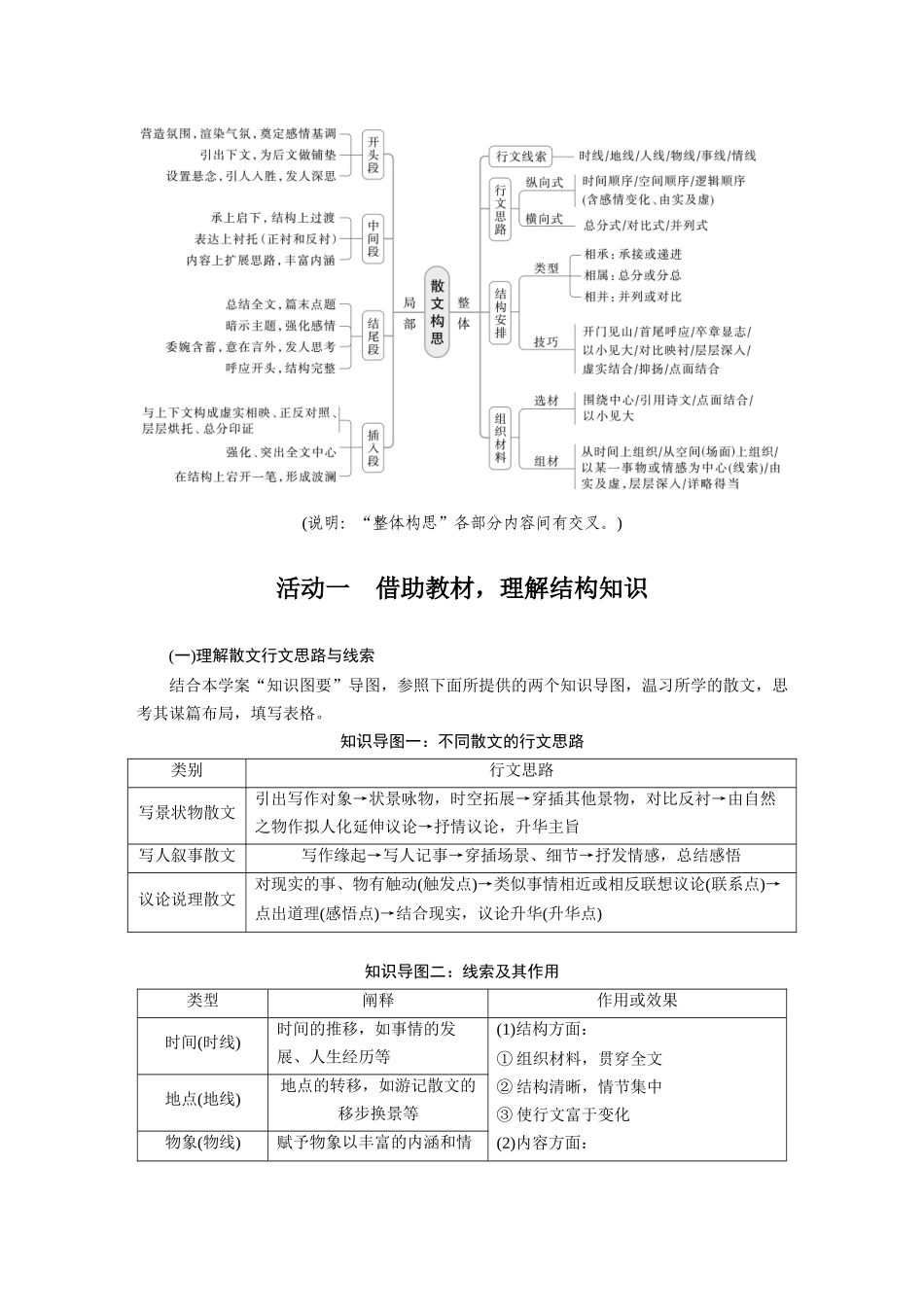 2026版创新设计高考总复习语文部编版大一轮复习讲义-板块三　学案16　分析思路结构——文思有路，遵路识真.docx_第2页