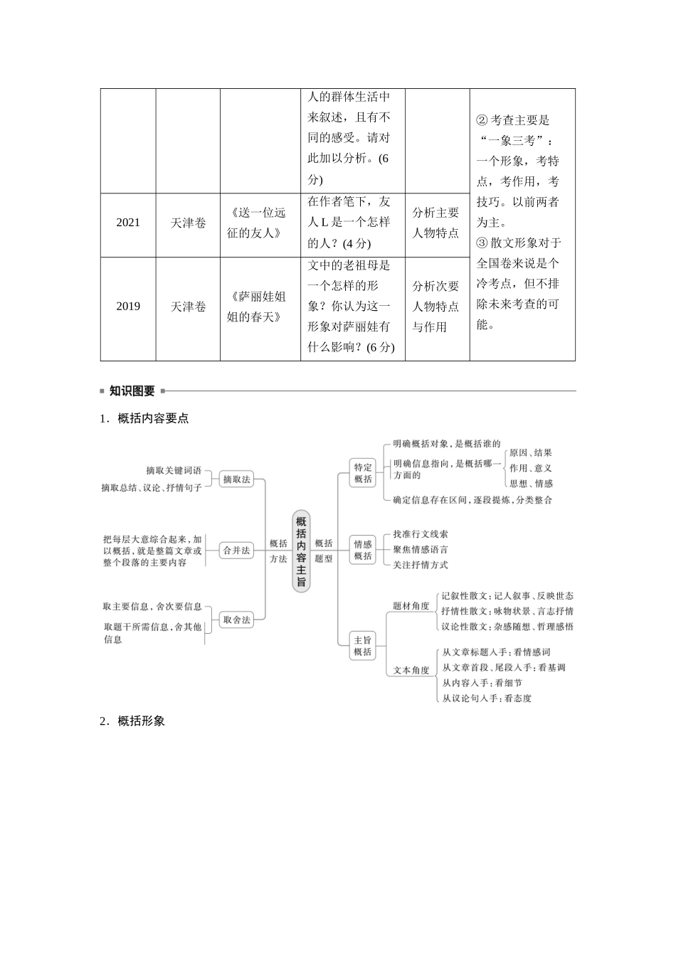 2026版创新设计高考总复习语文部编版大一轮复习讲义-板块三　学案17　概括内容形象——钩玄提要，因形悟神.docx_第2页