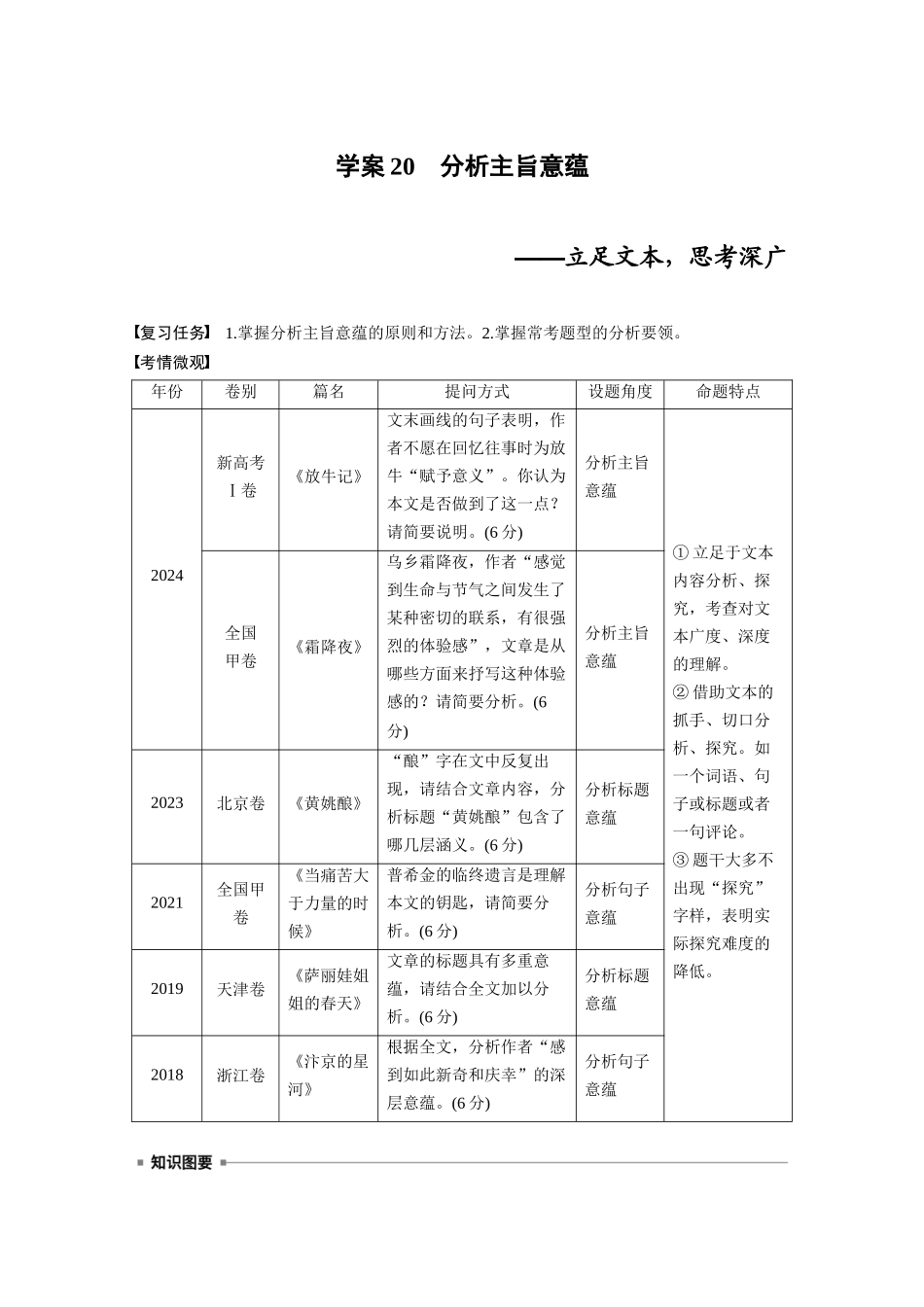2026版创新设计高考总复习语文部编版大一轮复习讲义-板块三　学案20　分析主旨意蕴——立足文本，思考深广.docx_第1页