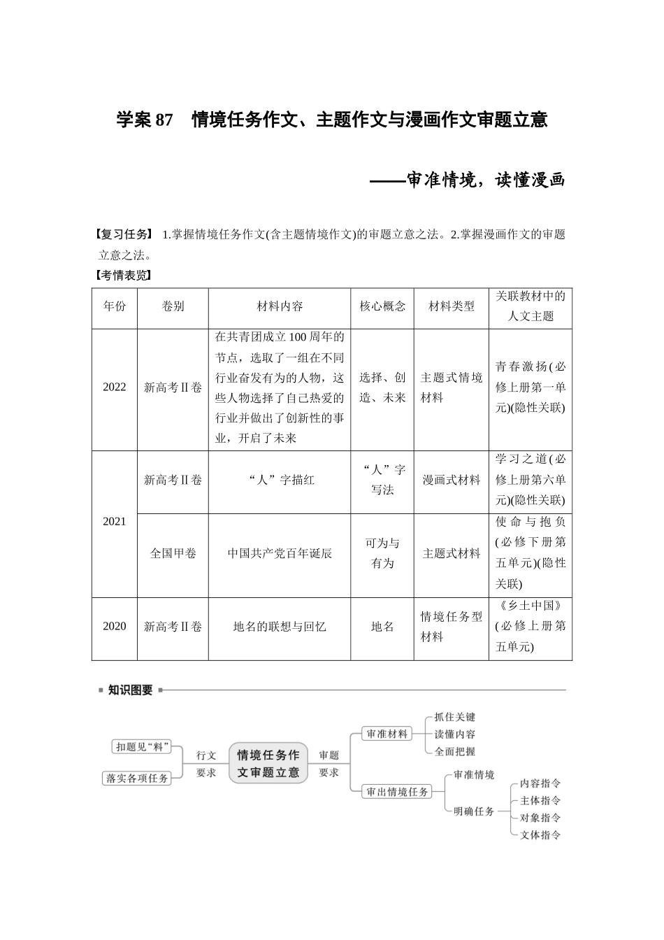 2026版创新设计高考总复习语文部编版大一轮复习讲义-板块十　学案87　情境任务作文、主题作文与漫画作文审题立意——审准情境，读懂漫画.docx_第1页