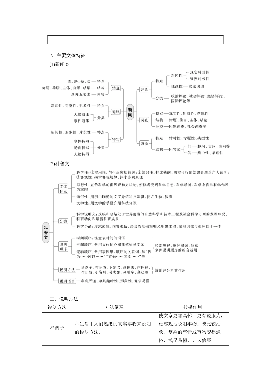 2026版创新设计高考总复习语文部编版大一轮复习讲义-板块一　微案　分析实用类文本特色.docx_第2页