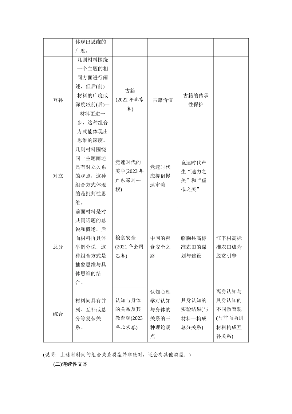 2026版创新设计高考总复习语文部编版大一轮复习讲义-板块一　学案1　研练两年高考真题(一)——吃透精髓，把握方向.docx_第2页