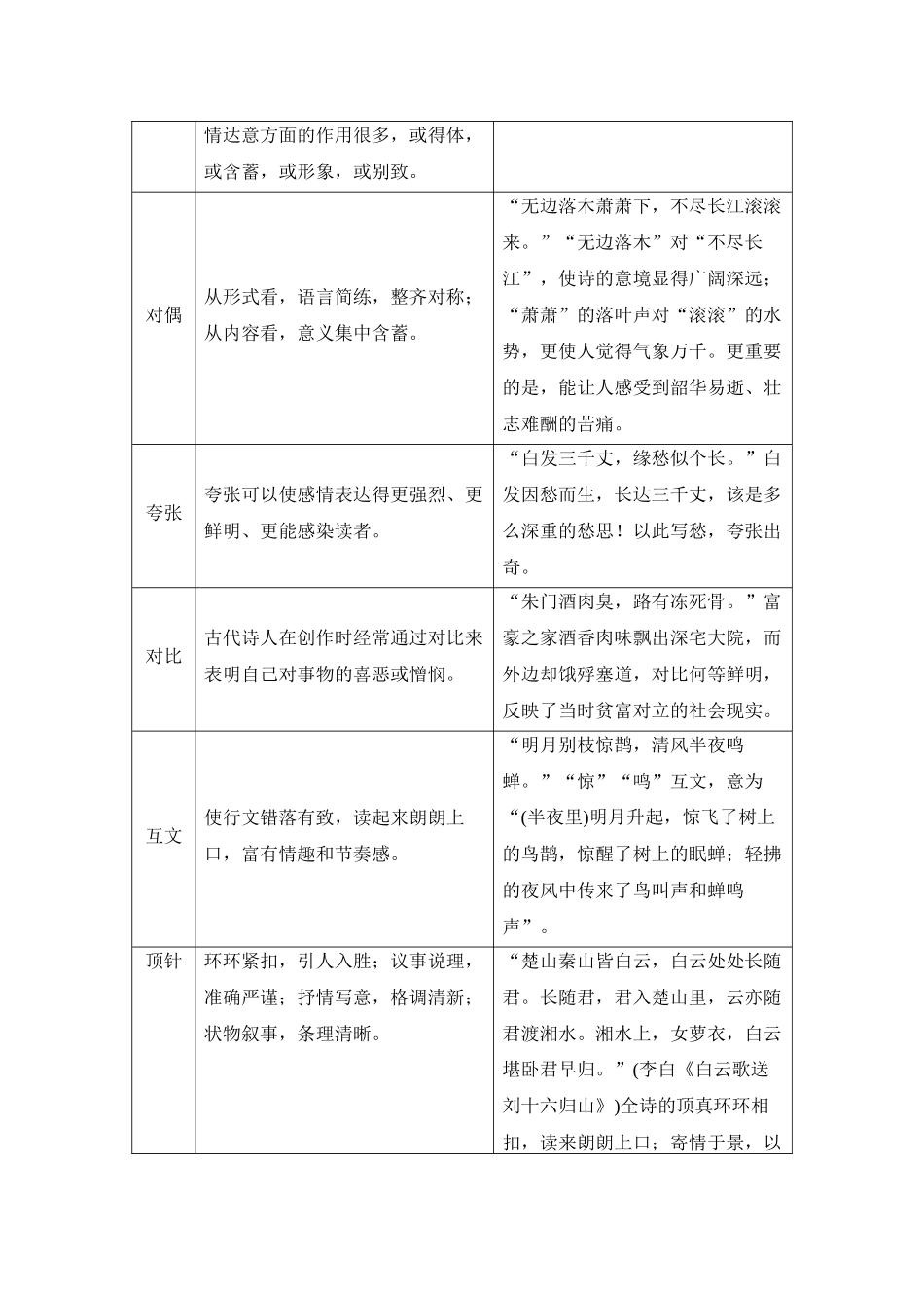 2026版创新设计高考总复习语文部编版教师用-学案47　鉴赏诗歌的表达技巧(一)——赏析修辞手法，区分表达方式.docx_第2页