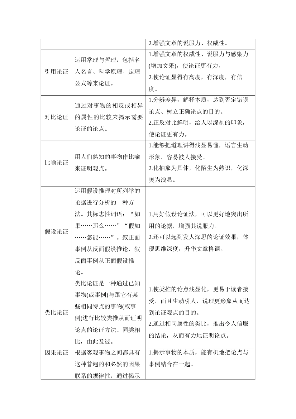 2026版创新设计高考总复习语文部编版教师用-学案56　分析论证方法、论证特点和语言特点——紧扣论点，表意精准.docx_第2页