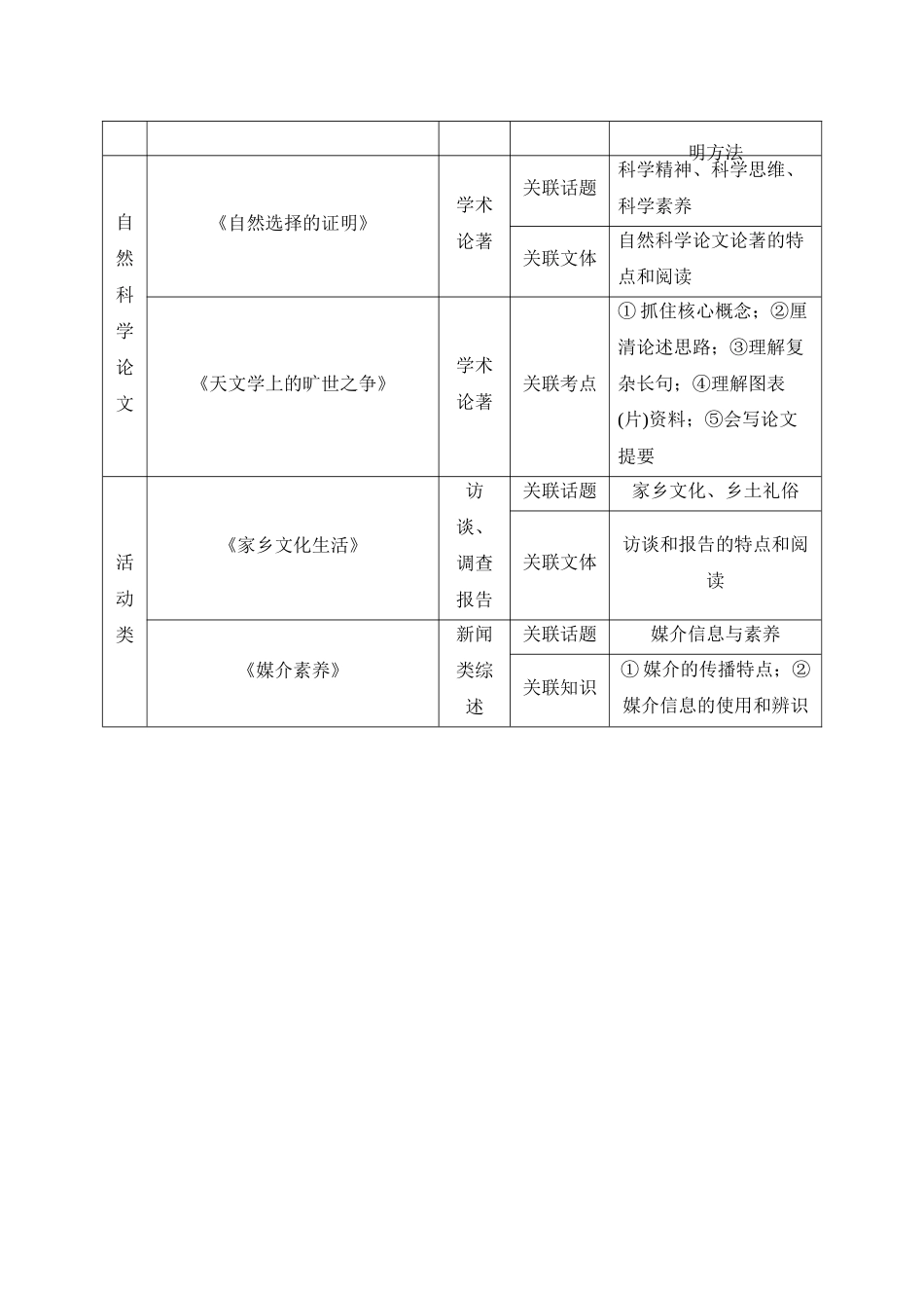 2026版创新设计高考总复习语文部编版教师用-学案59　科普类文本阅读——深奥知识，理趣表达.docx_第2页