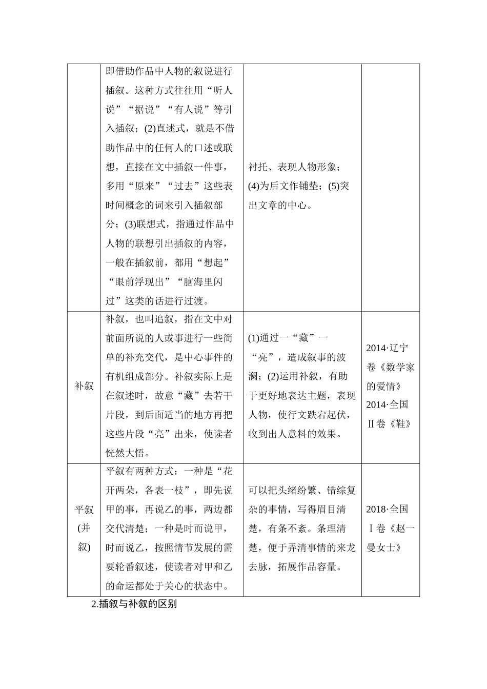 2026版创新设计高考总复习语文部编版教师用-学案63　叙述顺序和叙事节奏(速度)——扣住叙事特点，掌握答题规范.docx_第2页