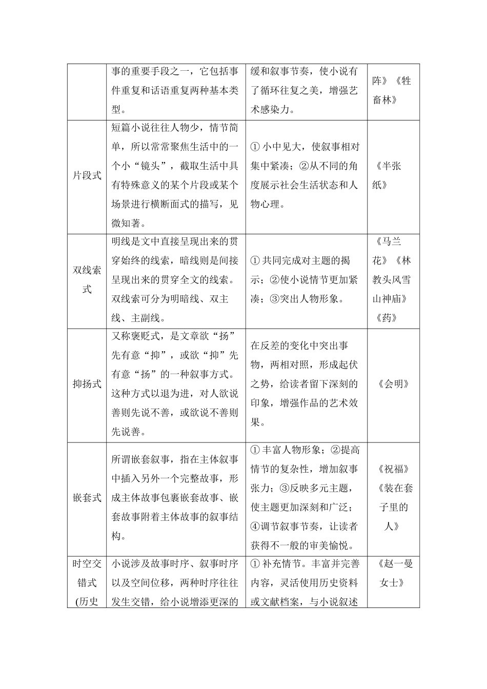 2026版创新设计高考总复习语文部编版教师用-学案64　叙事方式与叙事技巧——精准判定，赏析效果.docx_第2页