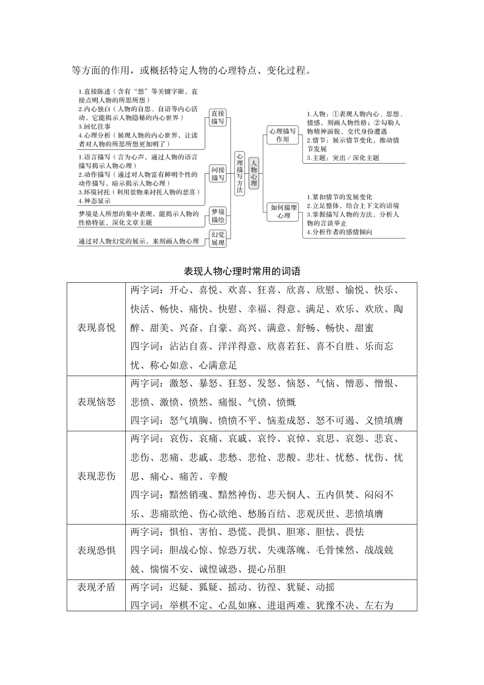 2026版创新设计高考总复习语文部编版教师用-学案67　概括分析人物形象(性格、品质特点、心理活动)和塑造手法——听言观行，因形悟神.docx_第3页