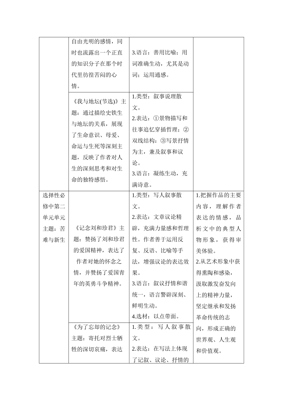 2026版创新设计高考总复习语文部编版教师用-学案73　分析结构思路——百变有路，理清文脉.docx_第2页