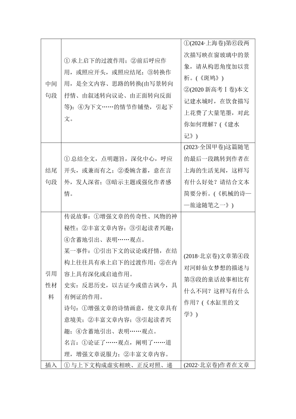 2026版创新设计高考总复习语文部编版教师用-学案74　分析句段作用和局部思路——文思有路，着眼神聚.docx_第2页