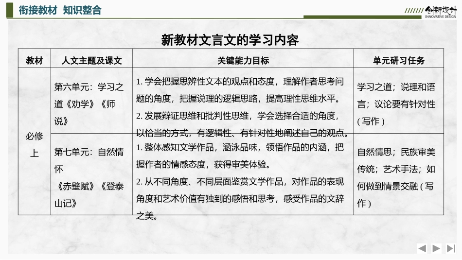 2026版创新设计高考总复习语文部编版课件-复习任务群二　文言知识和题型的系统复习.pptx_第3页