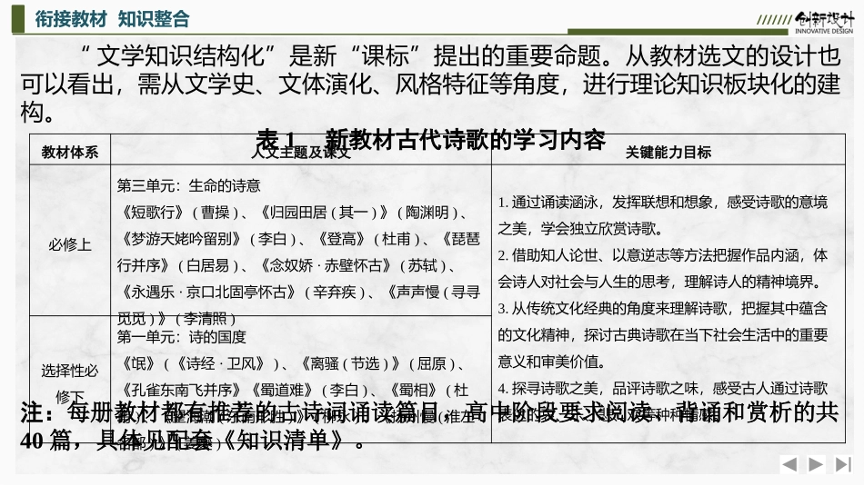 2026版创新设计高考总复习语文部编版课件-复习任务群三　古代诗歌知识和题型的系统复习.pptx_第3页
