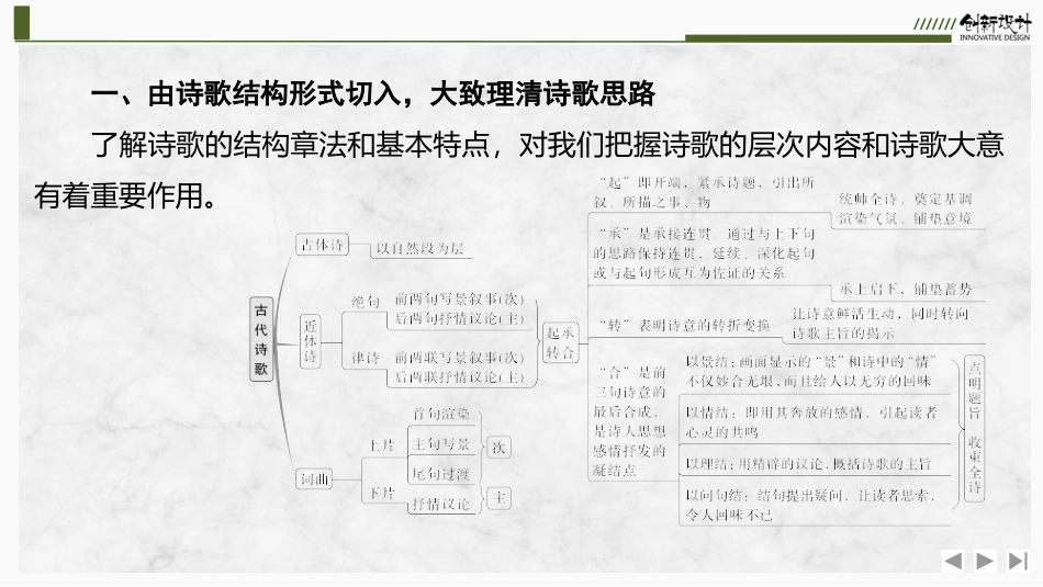 2026版创新设计高考总复习语文部编版课件-基础微课堂　把握诗歌特点，读懂诗歌意思——读懂文本，准确答题样2.pptx_第3页