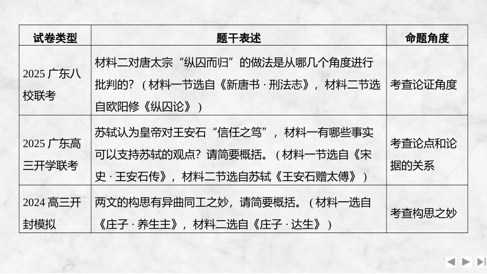 2026版创新设计高考总复习语文部编版课件-命题前瞻　文言文选材和题型创新考查方向探究与训练.pptx_第2页