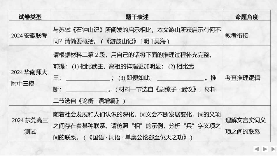 2026版创新设计高考总复习语文部编版课件-命题前瞻　文言文选材和题型创新考查方向探究与训练.pptx_第3页