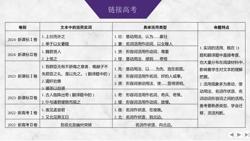 2026版创新设计高考总复习语文部编版课件-学案34　理解活用实词的意义与用法——明确词性，分辨类型.pptx_第3页