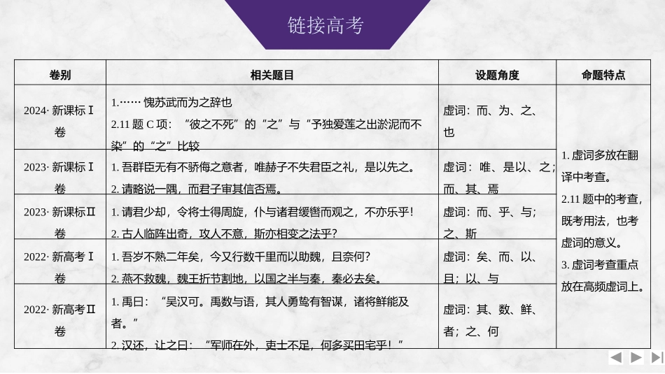 2026版创新设计高考总复习语文部编版课件-学案35　理解文言虚词的意义与用法——着眼结构，体会用法.pptx_第3页