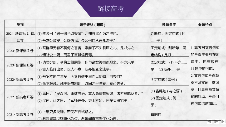 2026版创新设计高考总复习语文部编版课件-学案36　牢记文言句式八种类型——对标翻译，分清类别.pptx_第3页