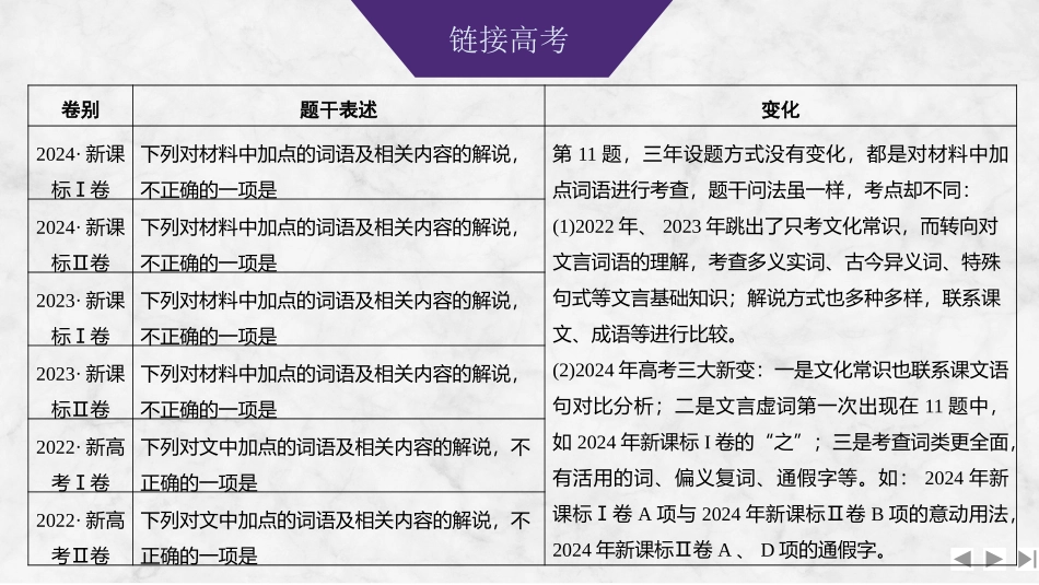 2026版创新设计高考总复习语文部编版课件-学案38　文言词语理解——课内课外结合，分类强化记忆.pptx_第3页