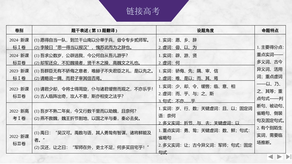 2026版创新设计高考总复习语文部编版课件-学案40　文言语句翻译——联系语境，准确通达.pptx_第3页
