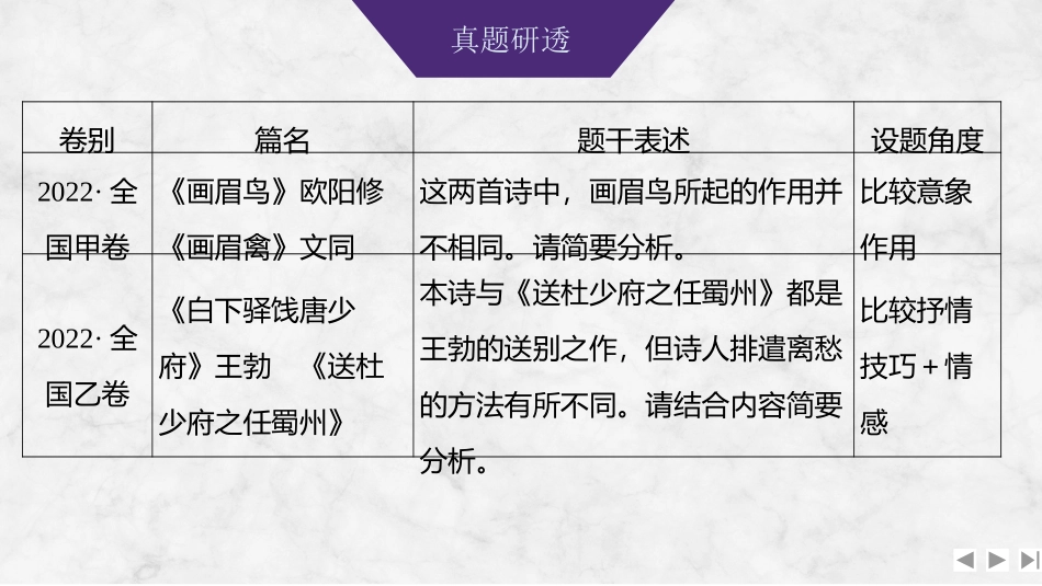 2026版创新设计高考总复习语文部编版课件-学案51　诗歌比较阅读鉴赏——析同辨异鉴赏，联系教材迁移.pptx_第3页